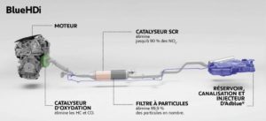 Le Nettoyage Du Scr Nettoyage Fap Voiture Filtre Particules Et